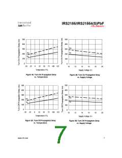 浏览型号IRS2186的Datasheet PDF文件第7页