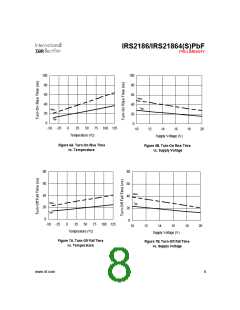 浏览型号IRS2186的Datasheet PDF文件第8页