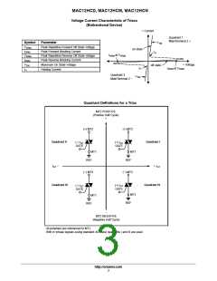 浏览型号MAC12HCDG的Datasheet PDF文件第3页