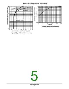 浏览型号MAC12HCDG的Datasheet PDF文件第5页