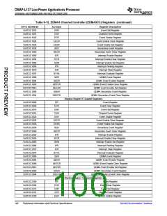 浏览型号OMAP-L137的Datasheet PDF文件第100页