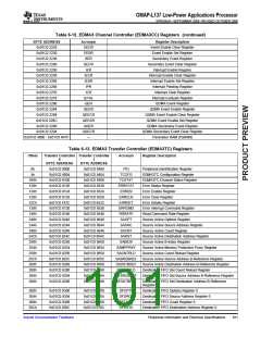 浏览型号OMAP-L137的Datasheet PDF文件第101页