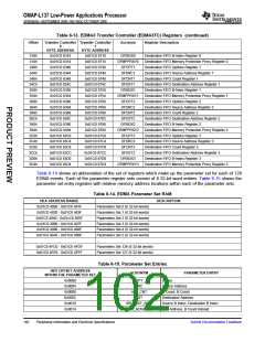 浏览型号OMAP-L137的Datasheet PDF文件第102页