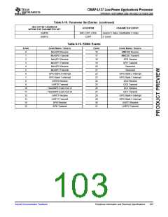 浏览型号OMAP-L137的Datasheet PDF文件第103页