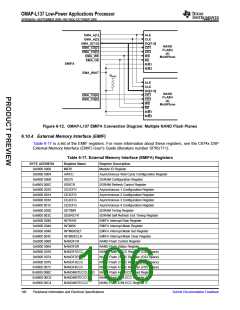 浏览型号OMAP-L137的Datasheet PDF文件第106页