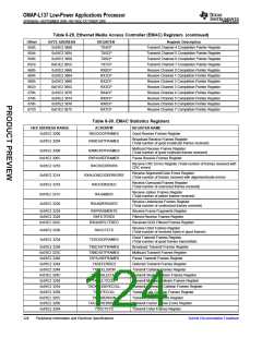 浏览型号OMAP-L137的Datasheet PDF文件第124页