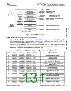 浏览型号OMAP-L137的Datasheet PDF文件第131页