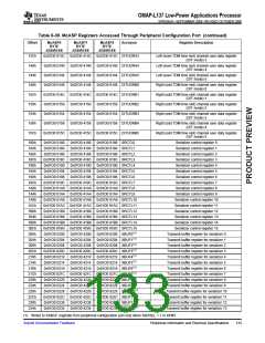 浏览型号OMAP-L137的Datasheet PDF文件第133页