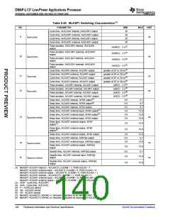 浏览型号OMAP-L137的Datasheet PDF文件第140页