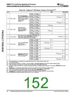 浏览型号OMAP-L137的Datasheet PDF文件第152页