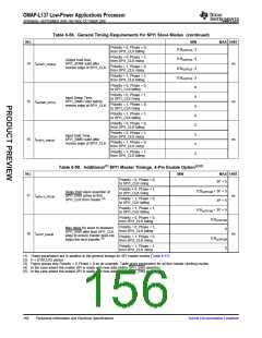 浏览型号OMAP-L137的Datasheet PDF文件第156页