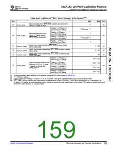 浏览型号OMAP-L137的Datasheet PDF文件第159页