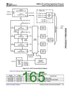 浏览型号OMAP-L137的Datasheet PDF文件第165页