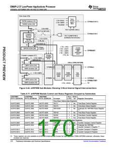 浏览型号OMAP-L137的Datasheet PDF文件第170页
