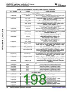 浏览型号OMAP-L137的Datasheet PDF文件第198页
