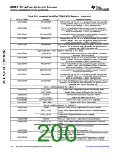 浏览型号OMAP-L137的Datasheet PDF文件第200页