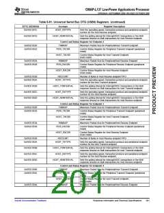 浏览型号OMAP-L137的Datasheet PDF文件第201页