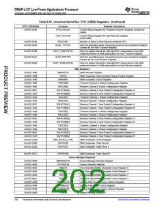 浏览型号OMAP-L137的Datasheet PDF文件第202页