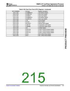 浏览型号OMAP-L137的Datasheet PDF文件第215页