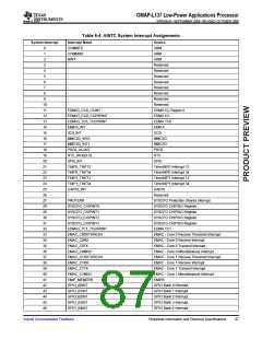 浏览型号OMAP-L137的Datasheet PDF文件第87页