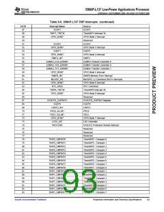 浏览型号OMAP-L137的Datasheet PDF文件第93页
