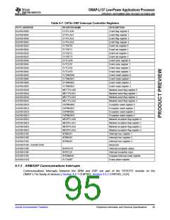 浏览型号OMAP-L137的Datasheet PDF文件第95页