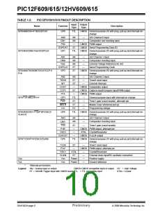 浏览型号PIC12F615-I/SN的Datasheet PDF文件第10页