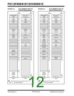浏览型号PIC12F615-I/SN的Datasheet PDF文件第12页