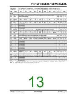 浏览型号PIC12F615-I/SN的Datasheet PDF文件第13页
