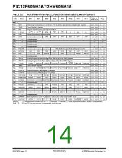 浏览型号PIC12F615-I/SN的Datasheet PDF文件第14页