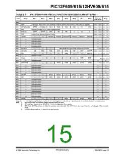 浏览型号PIC12F615-I/SN的Datasheet PDF文件第15页