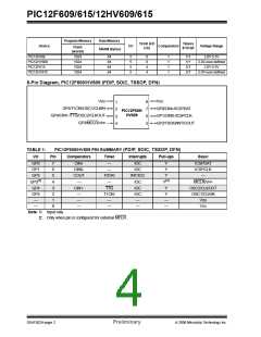 浏览型号PIC12F615-I/SN的Datasheet PDF文件第4页