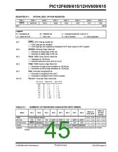 浏览型号PIC12F615-I/SN的Datasheet PDF文件第45页
