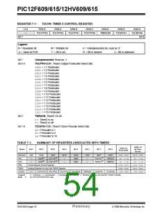 浏览型号PIC12F615-I/SN的Datasheet PDF文件第54页