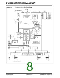 浏览型号PIC12F615-I/SN的Datasheet PDF文件第8页