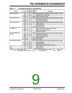 浏览型号PIC12F615-I/SN的Datasheet PDF文件第9页