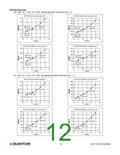 浏览型号QT1101-ISG的Datasheet PDF文件第12页