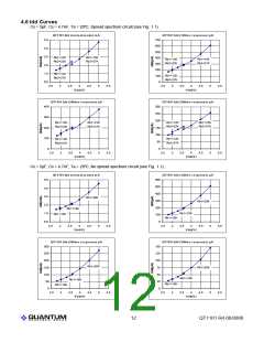 浏览型号QT1101-IS48G的Datasheet PDF文件第12页