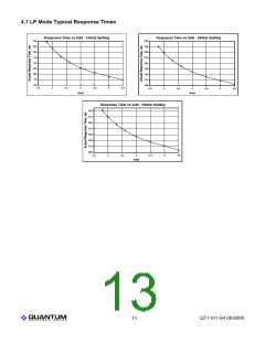 浏览型号QT1101-IS48G的Datasheet PDF文件第13页