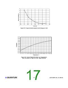 浏览型号QT310的Datasheet PDF文件第17页