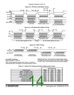 浏览型号QT60161B的Datasheet PDF文件第14页