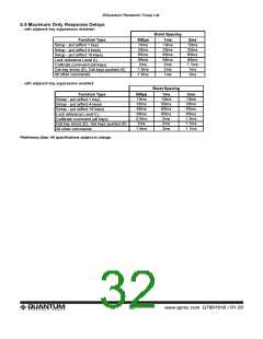浏览型号QT60161B的Datasheet PDF文件第32页