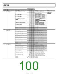 浏览型号ADV7180BSTZ的Datasheet PDF文件第100页