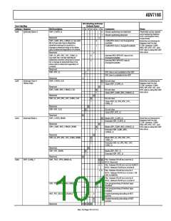 浏览型号ADV7180BSTZ的Datasheet PDF文件第101页