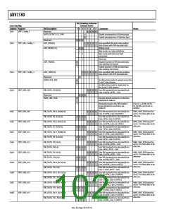 浏览型号ADV7180BSTZ的Datasheet PDF文件第102页