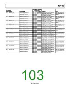 浏览型号ADV7180BSTZ的Datasheet PDF文件第103页