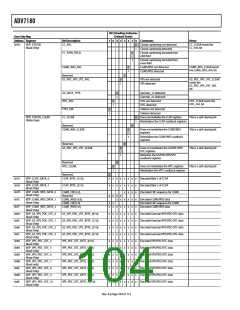 浏览型号ADV7180BSTZ的Datasheet PDF文件第104页