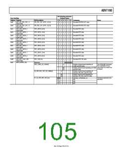 浏览型号ADV7180BSTZ的Datasheet PDF文件第105页