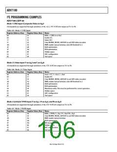 浏览型号ADV7180BSTZ的Datasheet PDF文件第106页