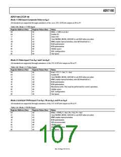 浏览型号ADV7180BSTZ的Datasheet PDF文件第107页